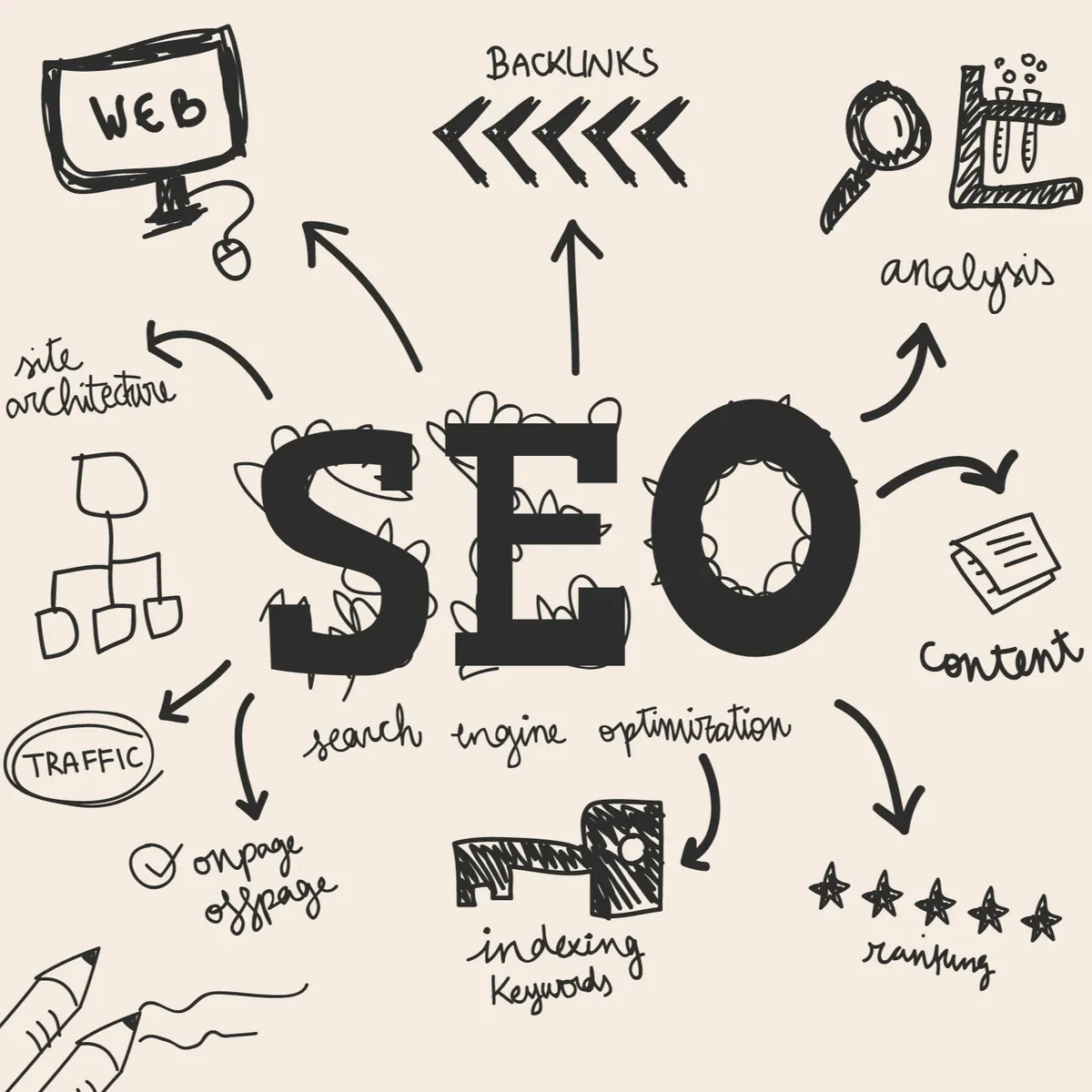 Técnicas Avançadas de SEO: Além das Palavras-Chave